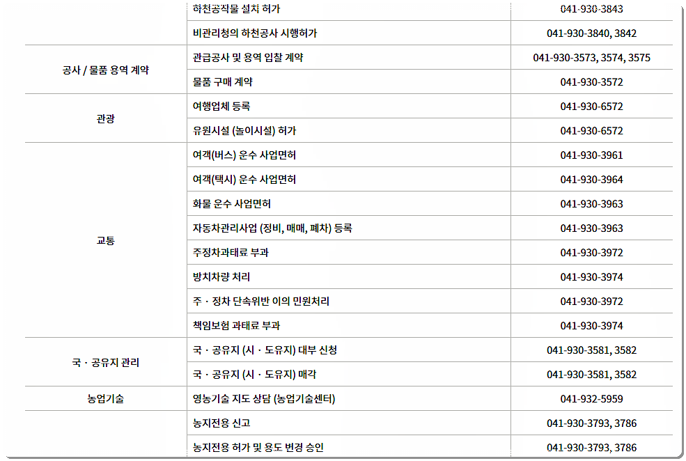 보령시청 민원실 전화번호 2