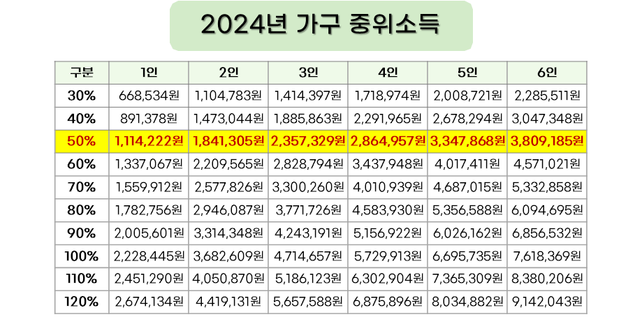 2024년-가구-중위소득표