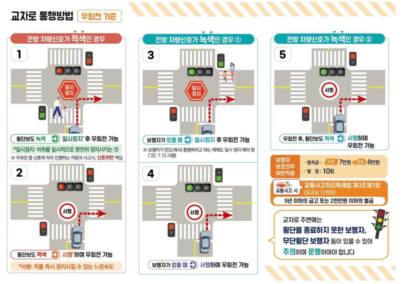 교차로 통행방법_출처: 경찰청