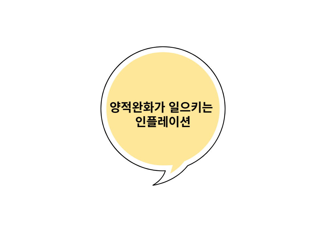  양적완화가 일으키는 인플레이션
