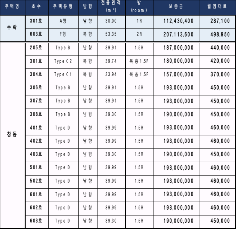 유니버설디자인하우스-수락-창동-공실정보