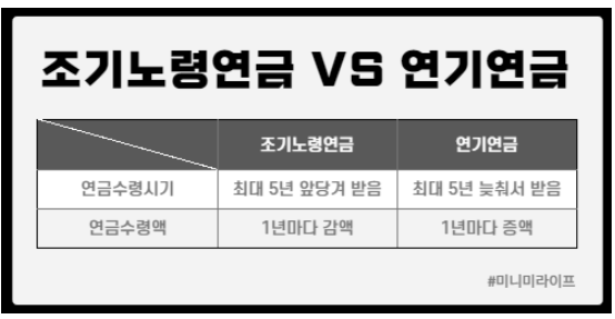 "이렇게하면 국민연금 더 가져갑니다" 국민연금은 '이것'부터해야 남들보다 36% 더 많이 받습니다
