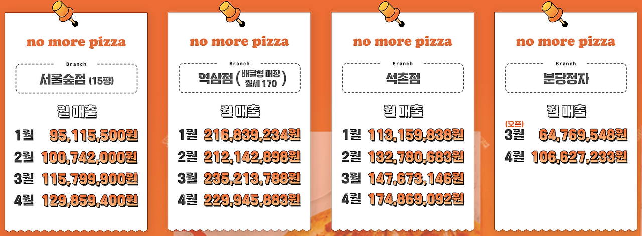 노모어피자 이미지