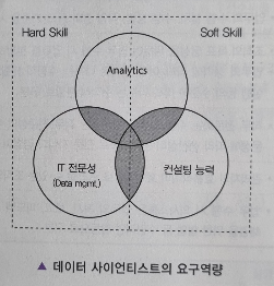  [빅데이터의 이해] 빅데이터 개요 및 활용