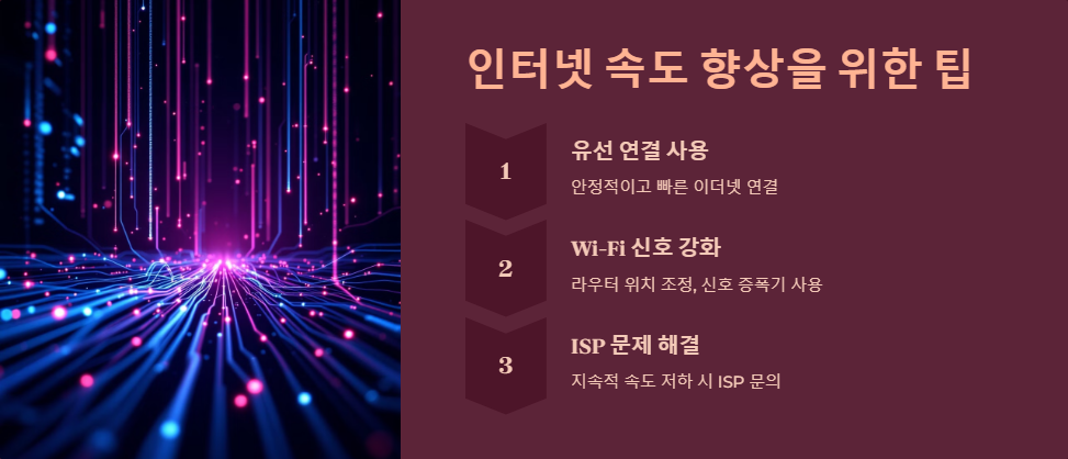 버퍼링
