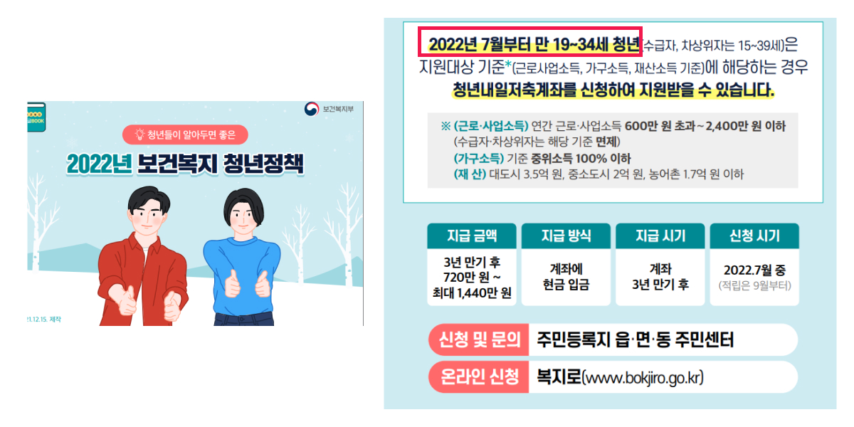 2022년 보건복지 청년정책 카드뉴스