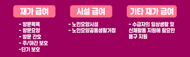 신청, 모르면 나만 손해!!! 노인 장기요양보험 제도와 등급 5