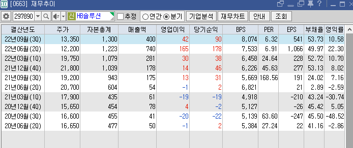 (주)에이치비솔루션 이미지