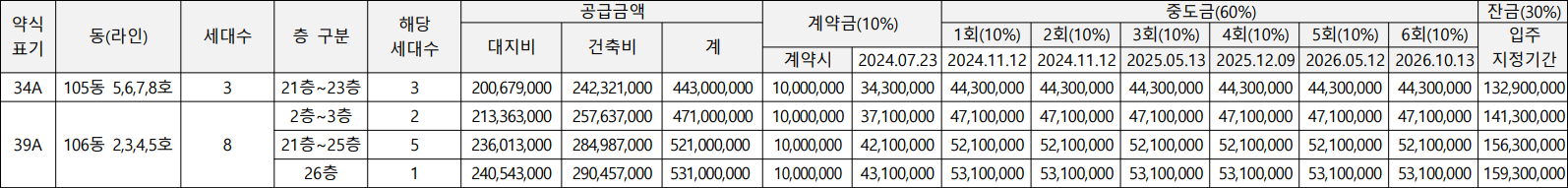 광명자이힐스테이트SKVIEW-임의공급5차-공급금액