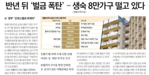 생활형숙박시설(생숙) 이행강제금 8만가구 벌금 폭탄