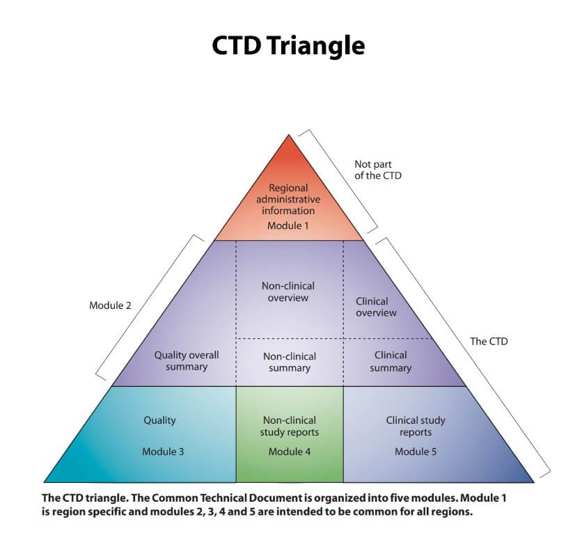 CTD_Triangle