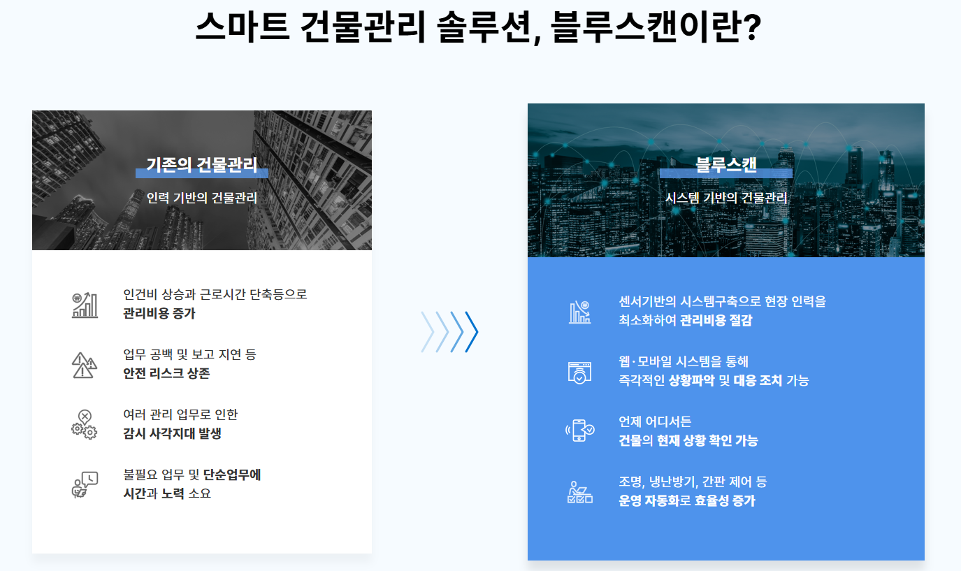 블루스 피플 이미지