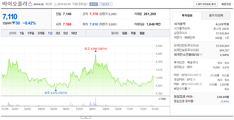 바이오플러스_주가