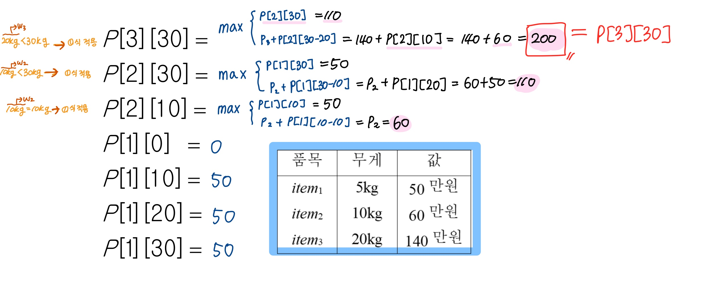 [Dynamic Programming] 배낭문제(Knapsack Problem)