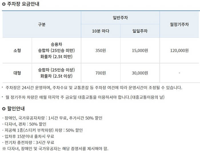 벡스코 전시장 - 주차요금