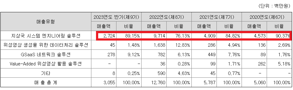 컨텍 공모주 청약일정 및 수요예측 알아보기