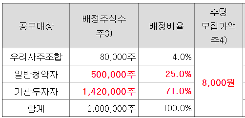 아셈스 일반청약대상 모집주식수