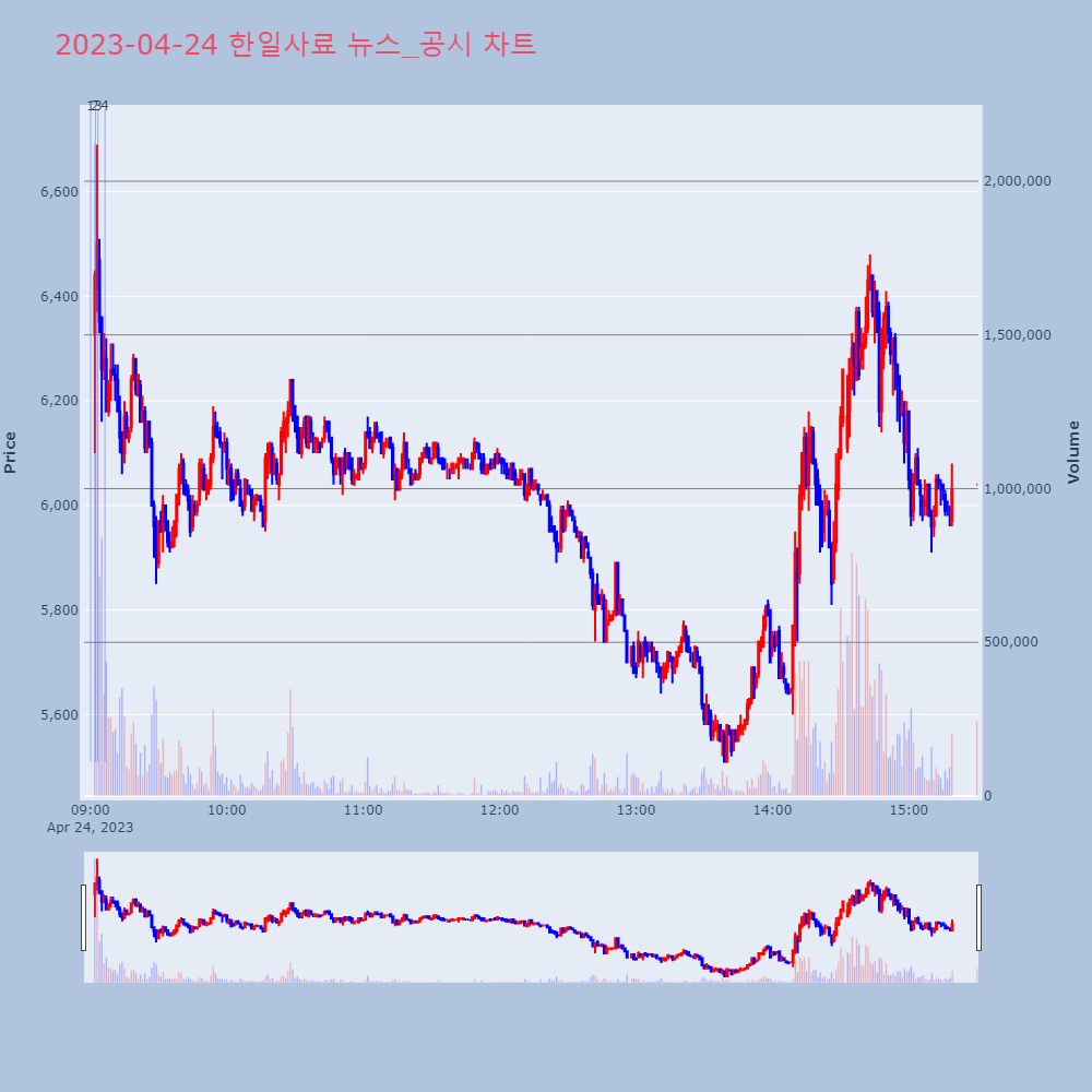 한일사료_뉴스공시차트