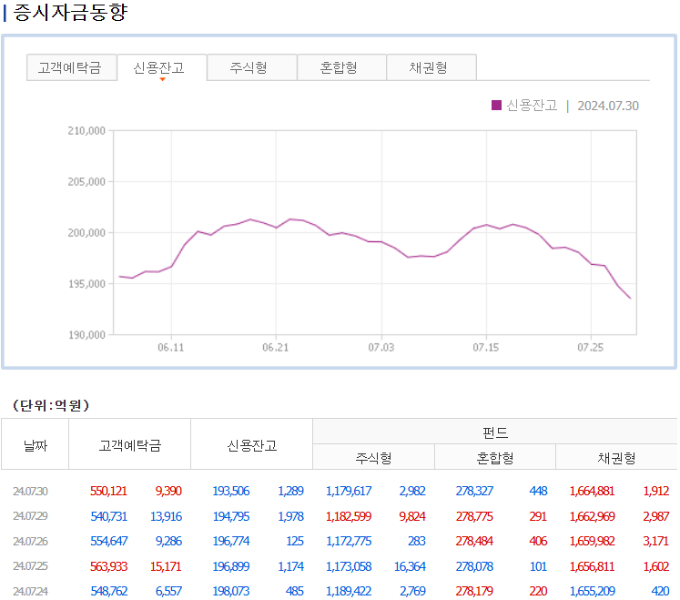 증시자금동향