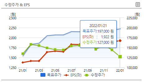 포스코케미칼 목표주가