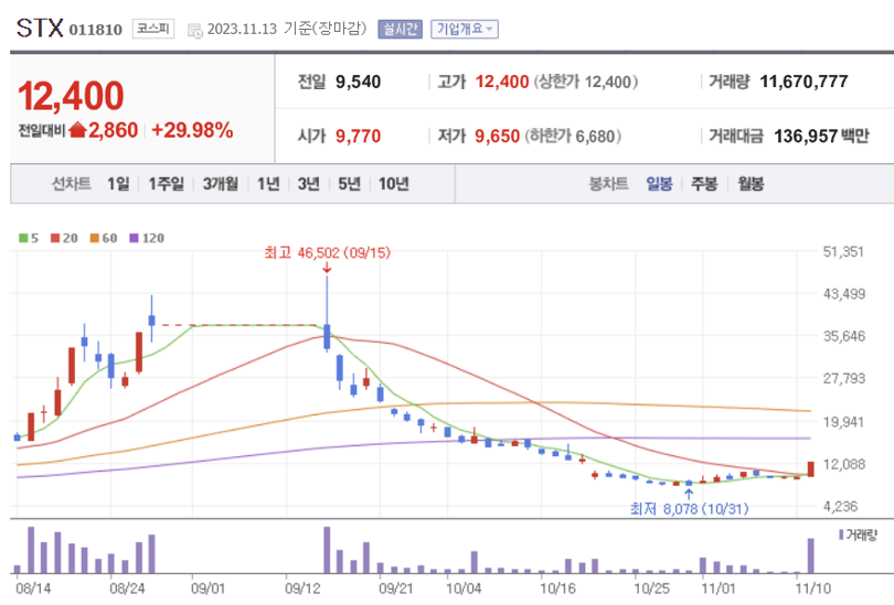 대성로지스 이미지