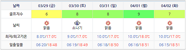 여수디오션CC 날씨 정보 (실시간 정보는 여기 클릭요~) 0326