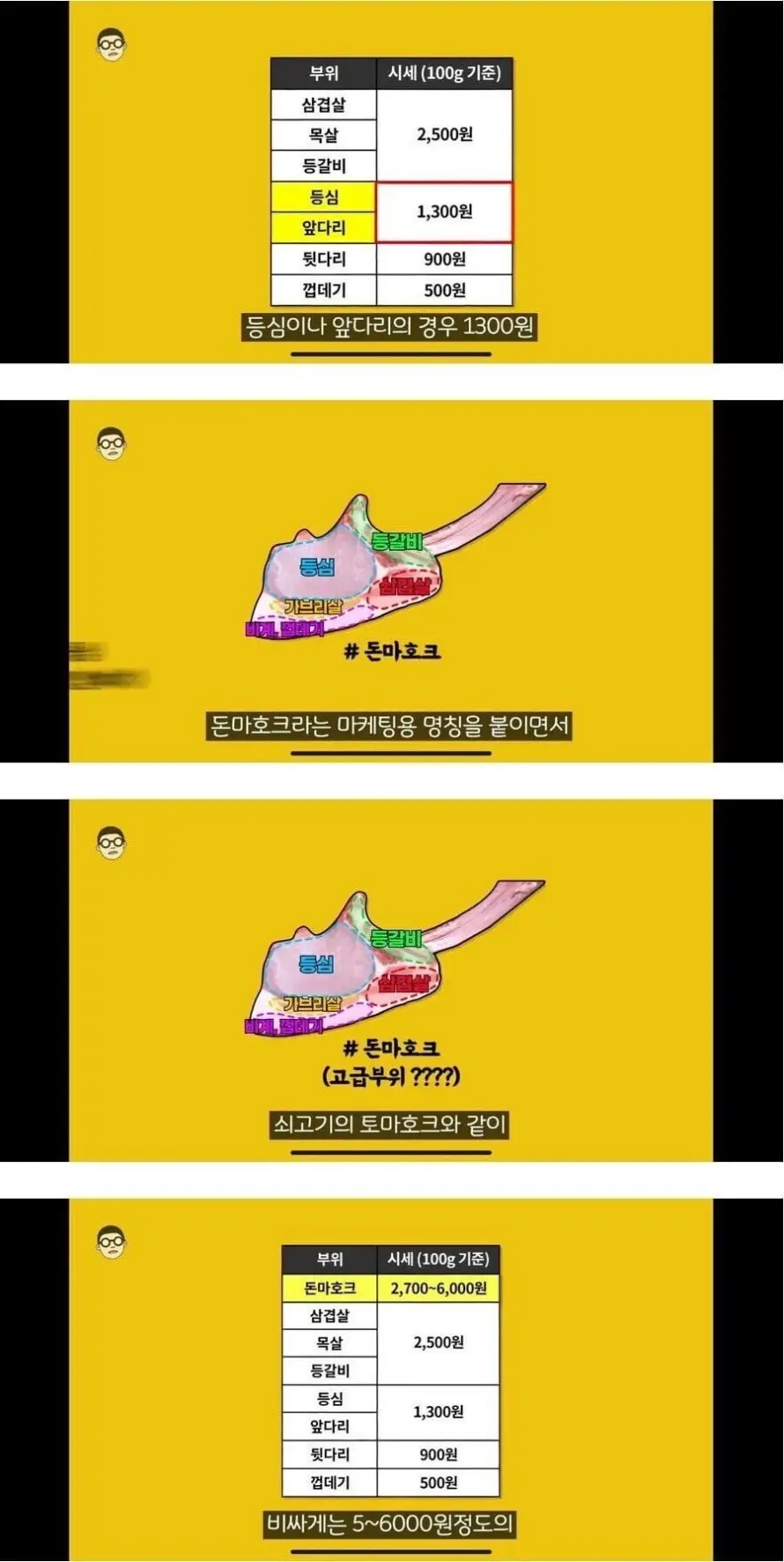  돈마호크의 실체