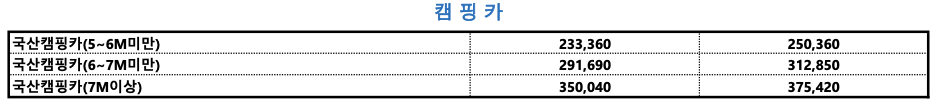 목포 제주도 배편 캠핑카 선적비용