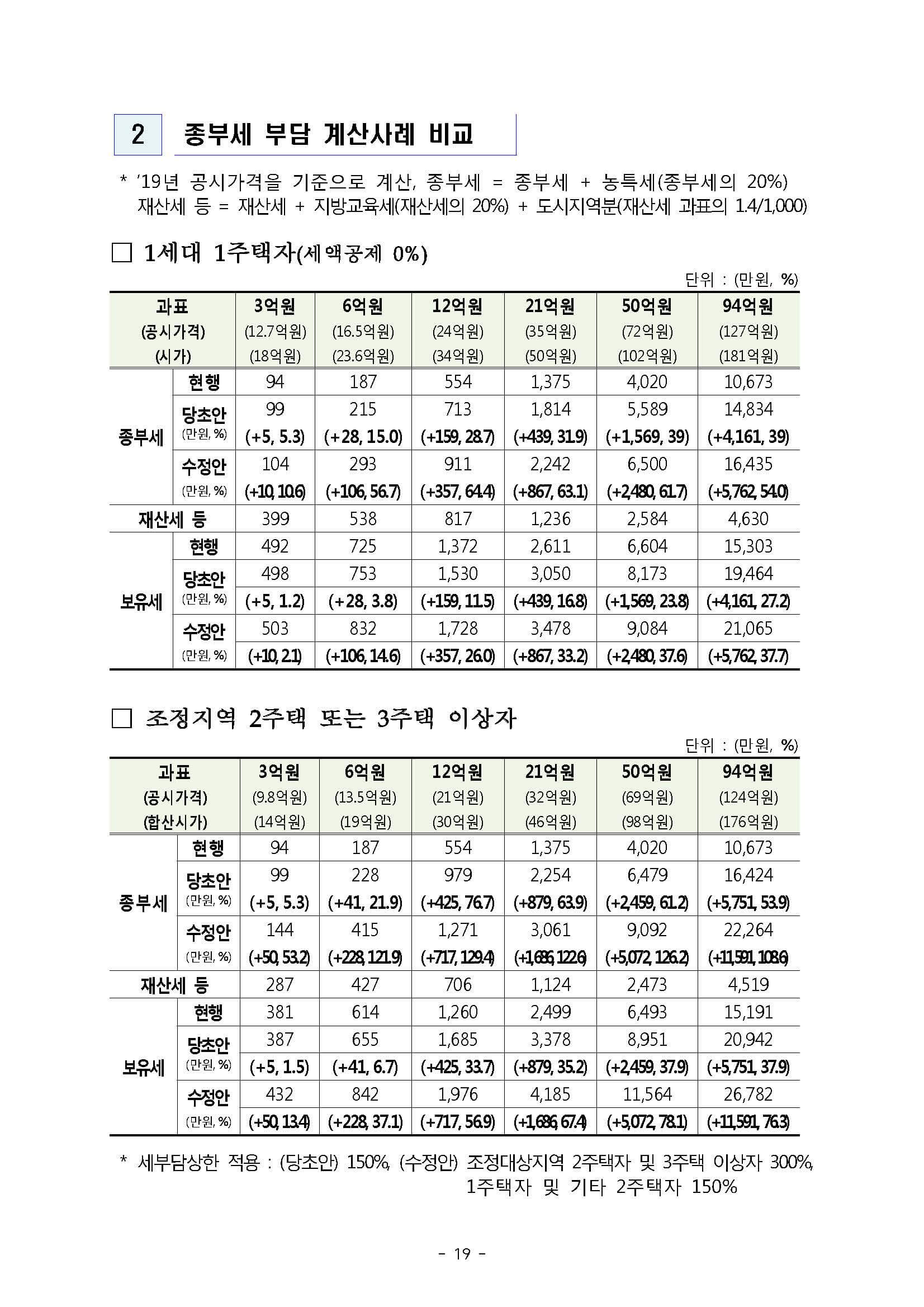 2018.9.13 국토부 보도자료19
