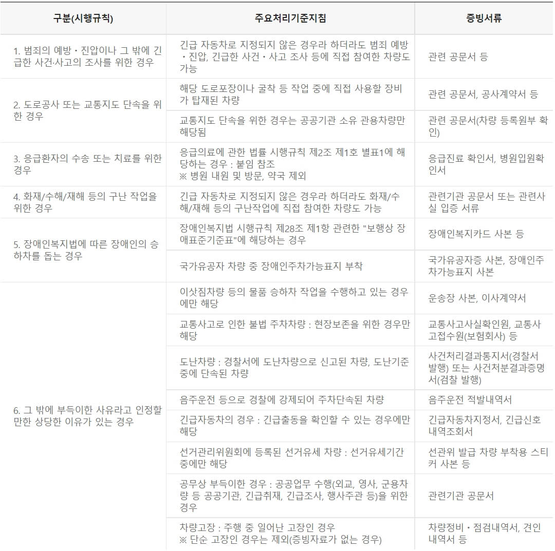 의견제출대상