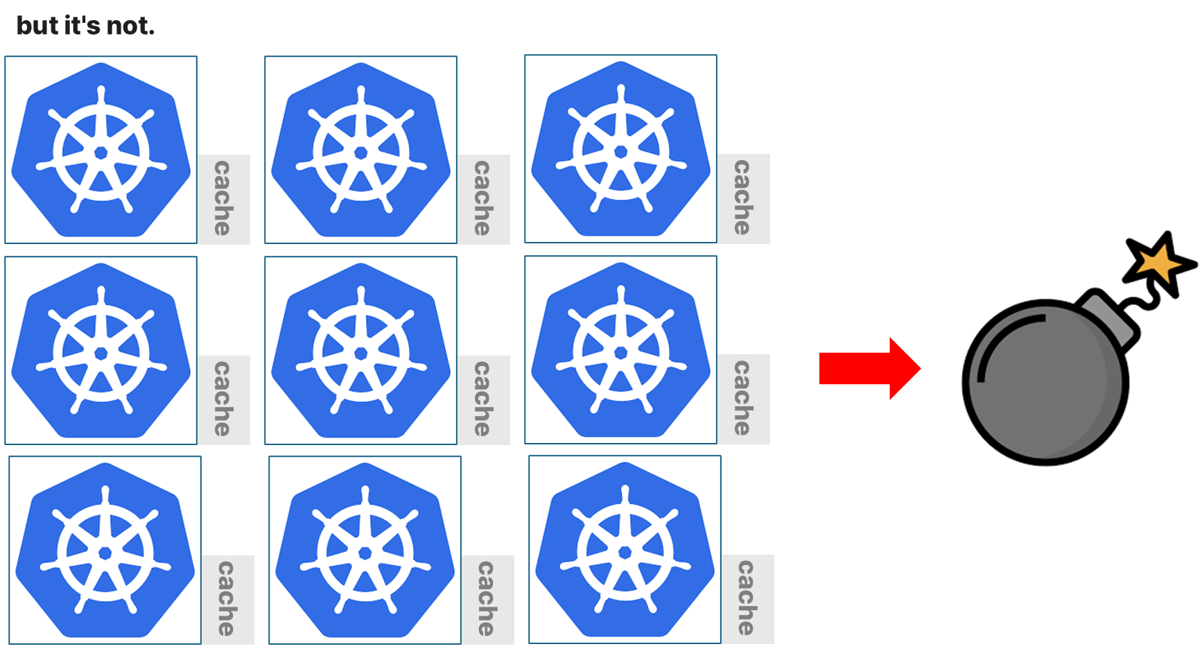 OpenAI 12월 11일 대규모 장애 발생 이슈 리포트 - API, ChatGPT & Sora Facing Issues - Incident Report for OpenAI - Root Cause OpenAI 12월 11일 대규모 장애 발생 이슈 리포트 - API, ChatGPT & Sora Facing Issues - Incident Report for OpenAI - Root Cause