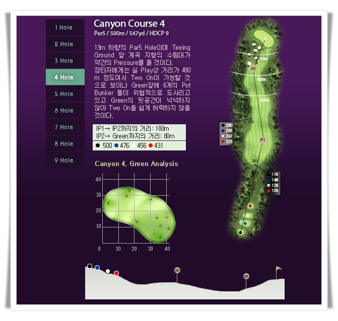 베이사이드CC 캐년 코스 4번 홀