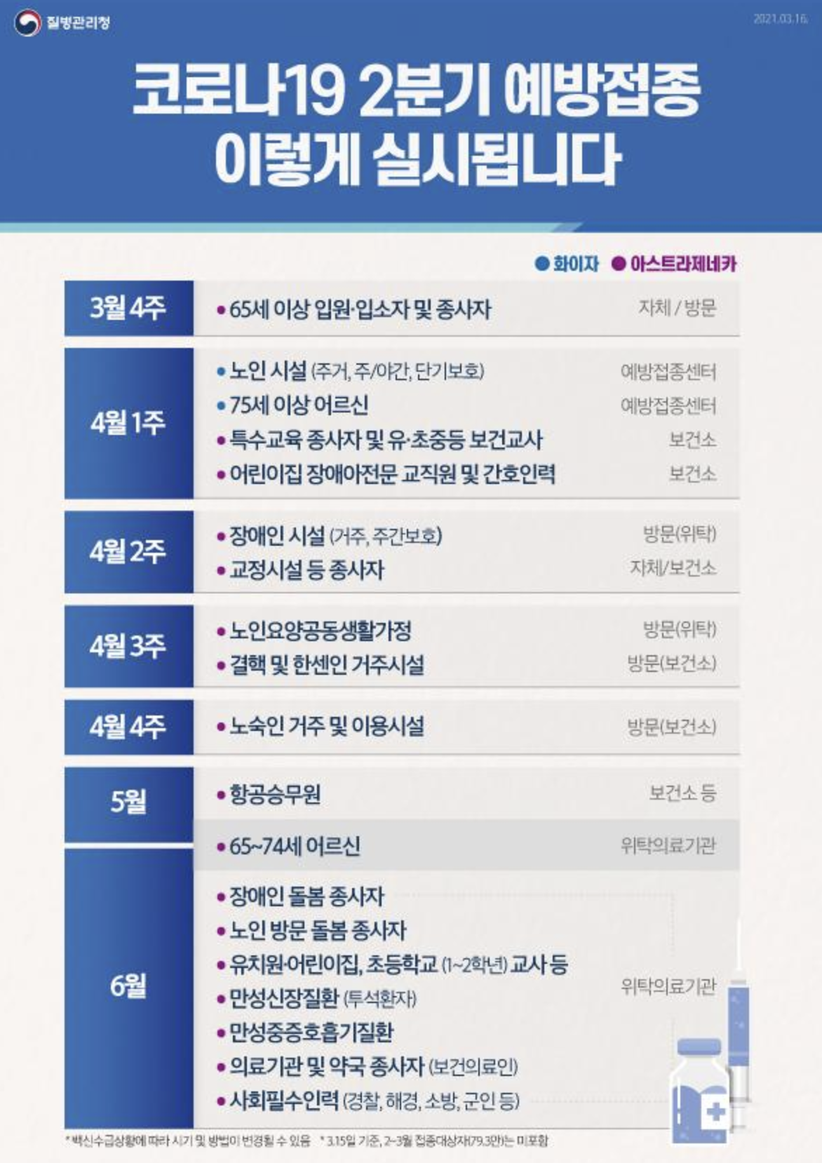 코로나 백신 접종 예약하는 방법 (병원 홈페이지 조회 및 신청)