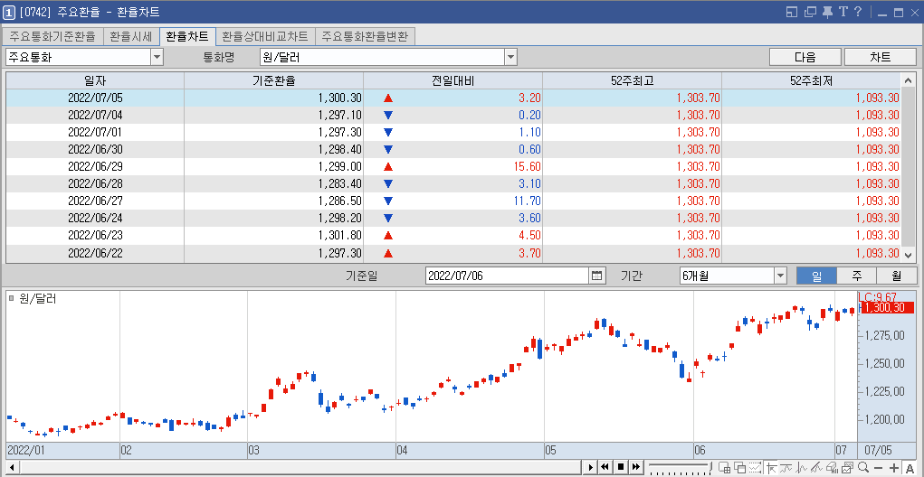 환율차트