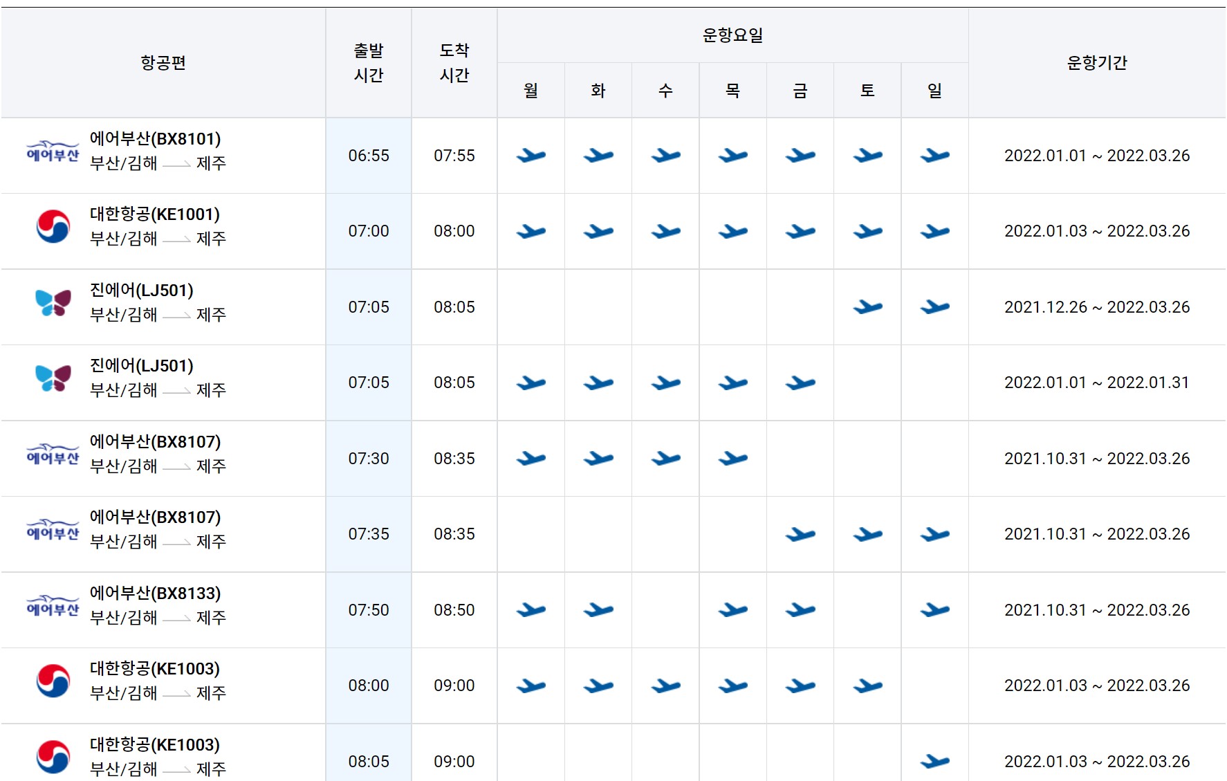 부산 김해공항↔제주공항 비행기 항공 운항 시간표 항공권 예약4
