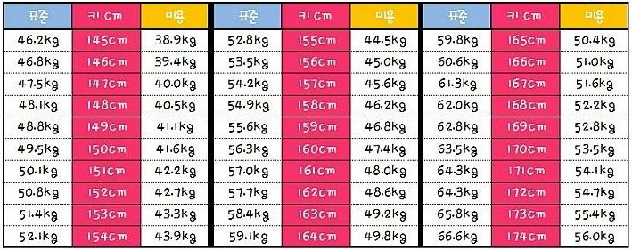 여자,남자 키별 몸무게_3