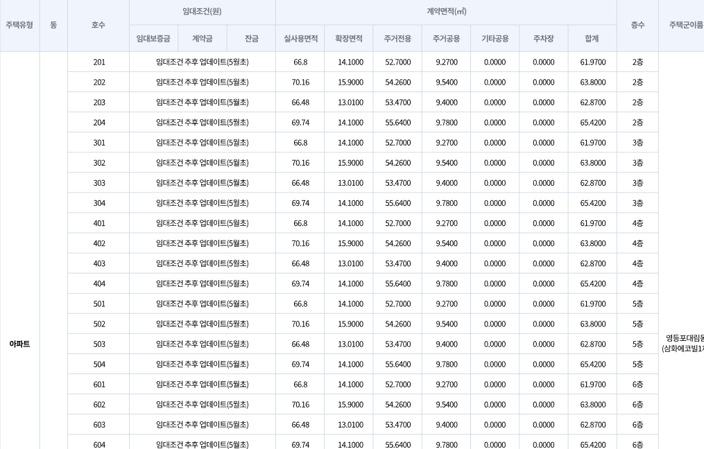 서울특별시 영등포구 대림로 181(대림동&#44; 삼화에코빌1차) 임대조건 및 계약면적
