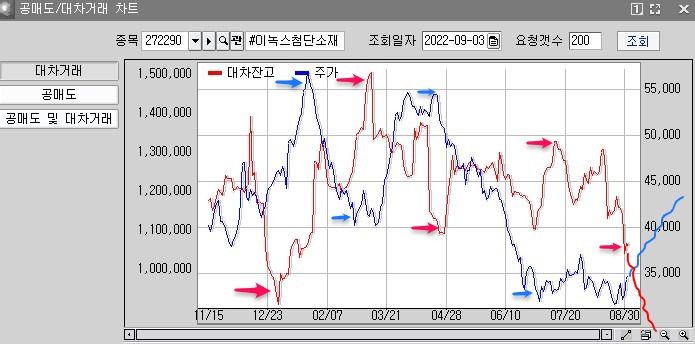  XR, VR ,OLED 이녹스첨단소재 주가 흐름 분석