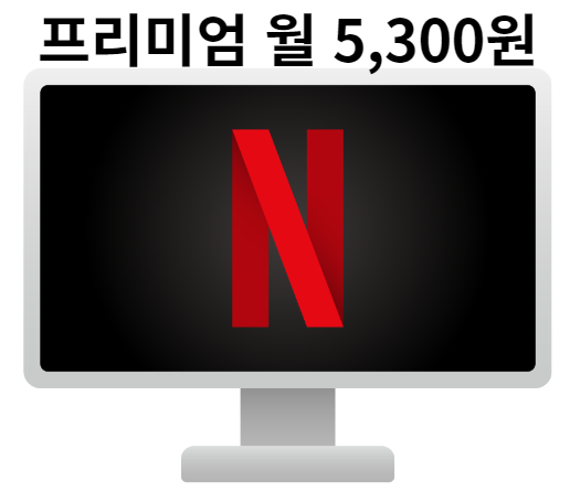 넷플릭스 로고가 티비화면에 있는 모습과 프리미엄 월 5,300원 이라는 글씨