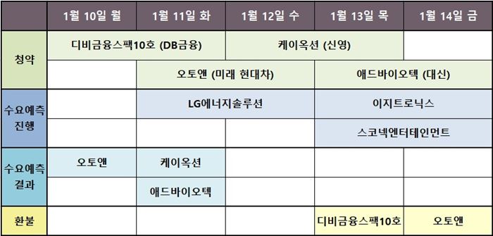 금비수요예측일정공모주청약 11