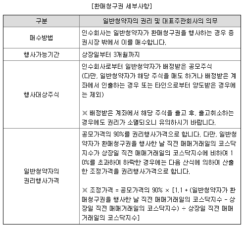 제일엠앤에스 환매청구권