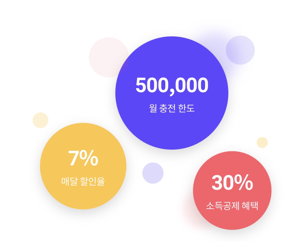 대구로페이 혜택