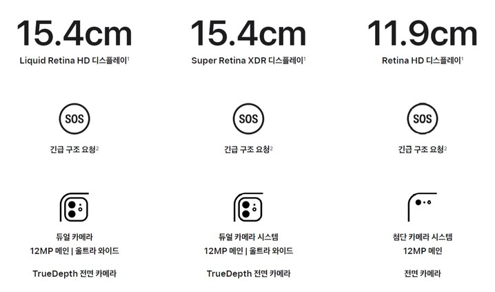 아이폰 SE 3 비교 분석