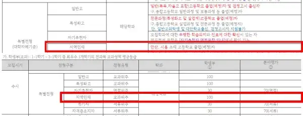 수도권미용대학-신안산대학교