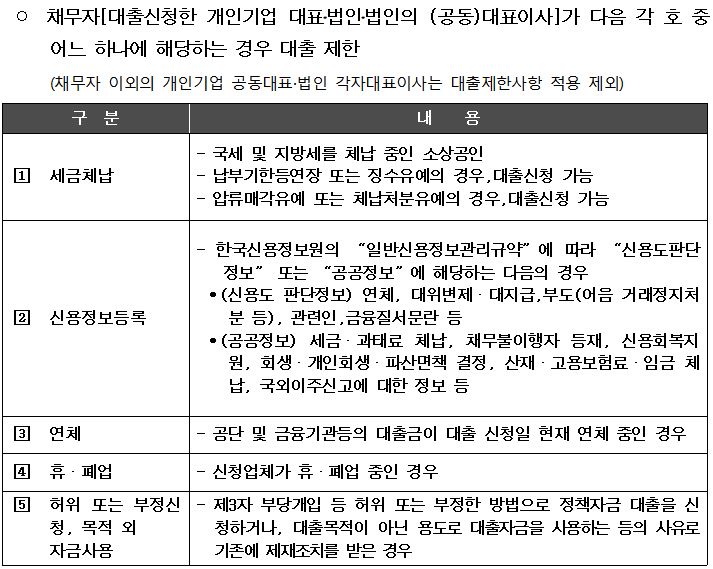 대출-제한-사유