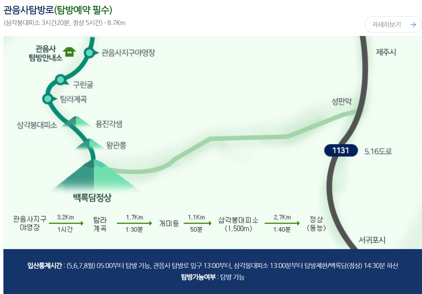 한라산 탐방로예약 시스템