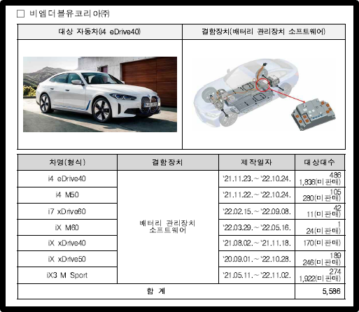 비엠더블유코리아 i4 eDrive40