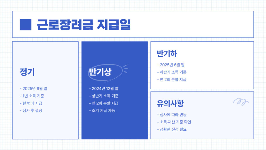 2025년 근로장려금의 신청