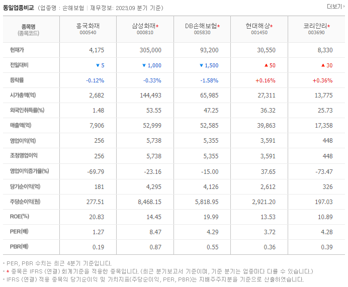 흥국화재_동종업비교자료