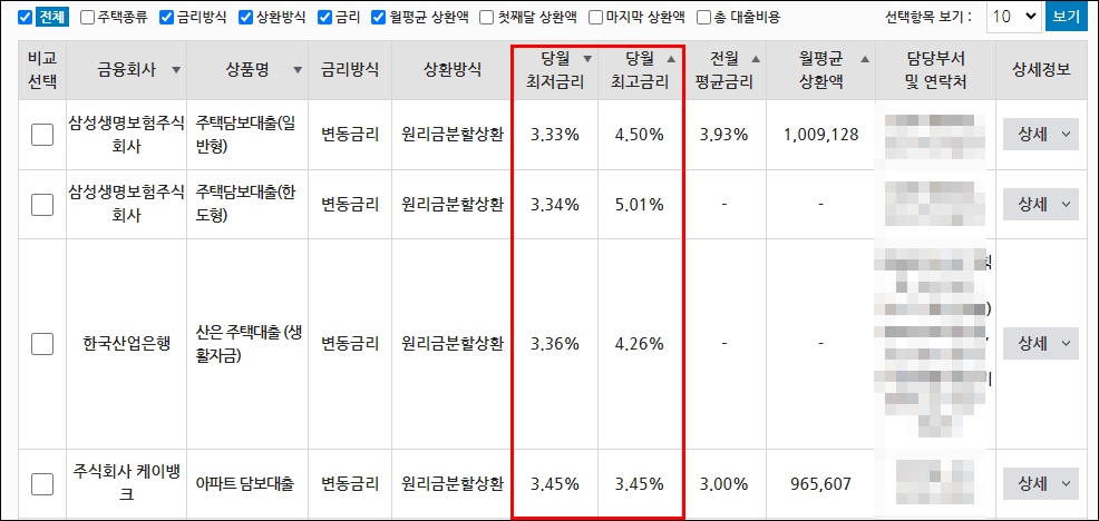 속초 농가주택 전원주택 단독주택 구옥 빈집 시골집 토지 매매 매물 부동산 시세 정보